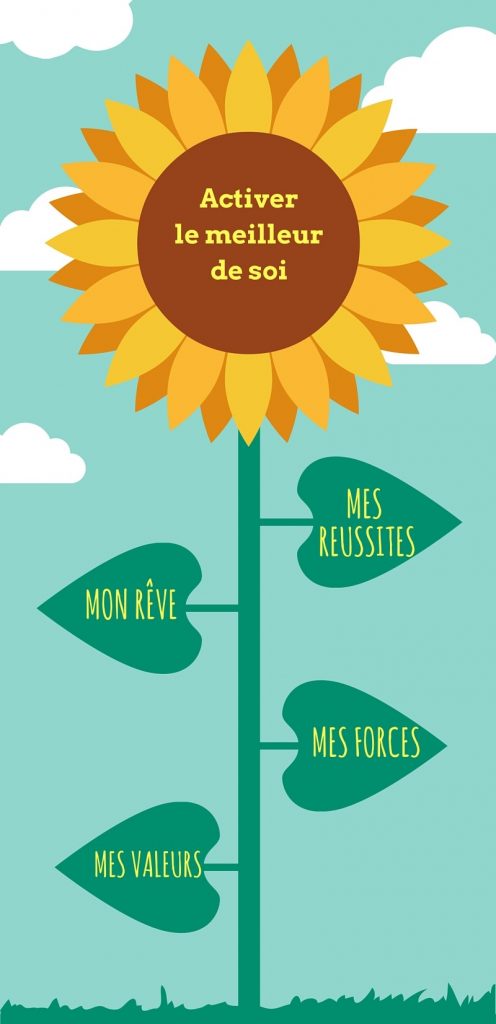 Tournesol activer le meilleur de soi : mes réussites, mon rêve, mes forces et mes valeurs