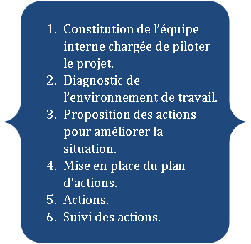 6 étapes pour la démarche de résolution de problème